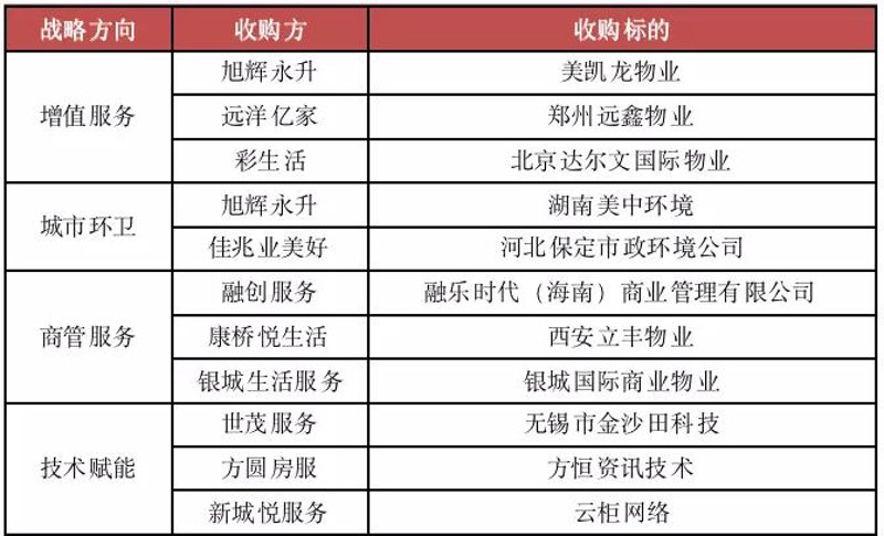 物业管理:洞察滨州社区治理新趋势